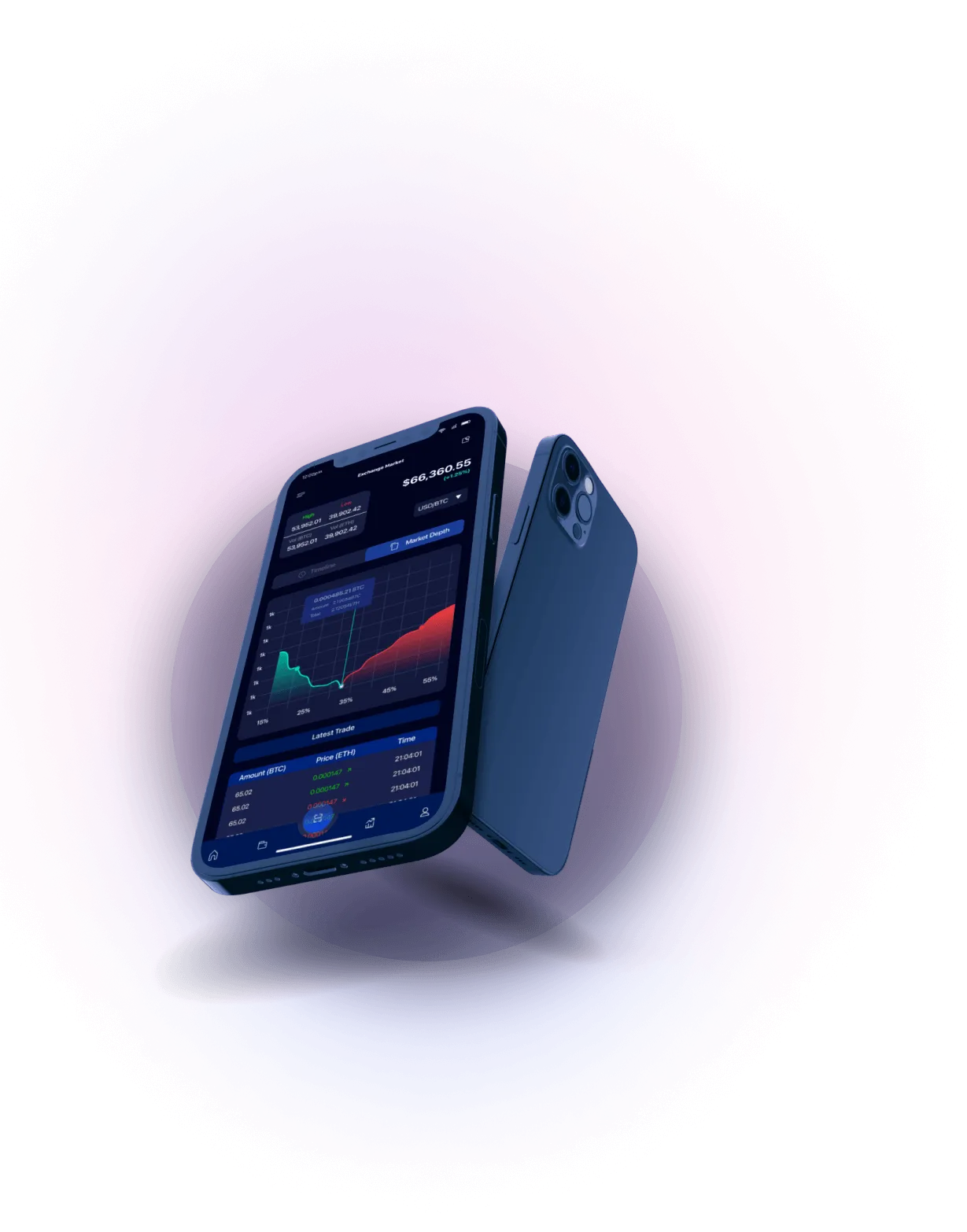 Ethereum Code - Autopilot Trading